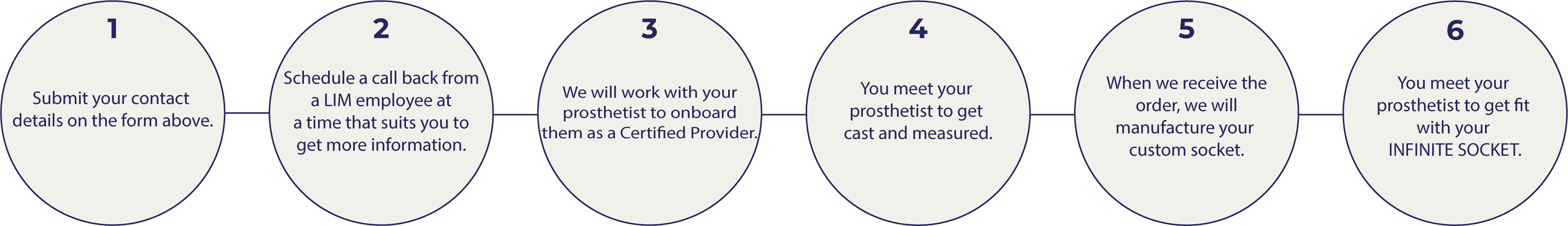 Patient Path Lim Innovations